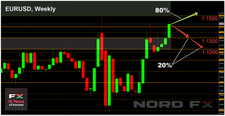 EURUSD 20.07.2020.png