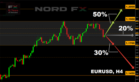 EURUSD 10.08.2020.png