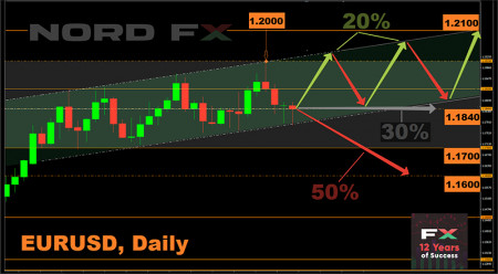 EURUSD 07.09.jpg