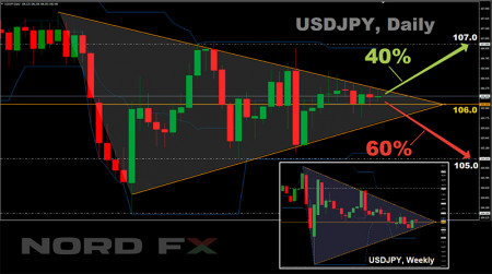USDJPY 14.09.2020.jpg