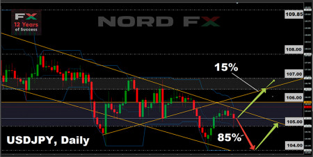 USDJPY 05.10.jpg