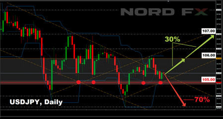 USDJPY 19.10.2020.jpg
