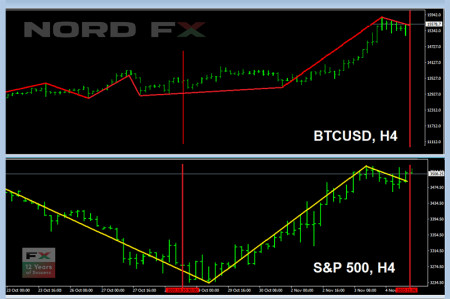 BTCUSD 09.11.jpg