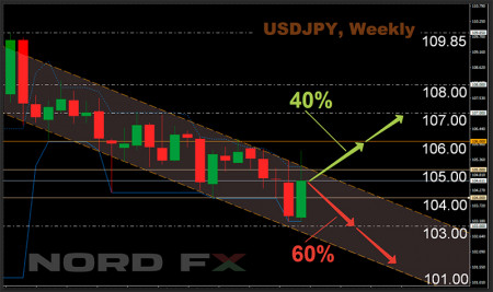 USDJPY 16.11.jpg