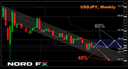 USDJPY 30.11.jpg