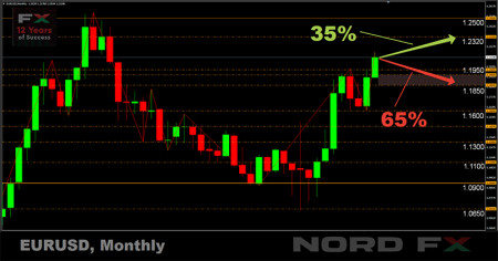 EURUSD 07.12.jpg