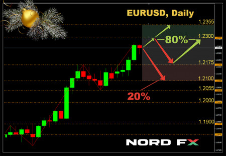EURUSD 21.12.jpg