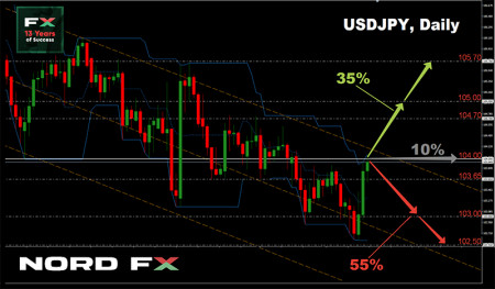 USDJPY 11.01.jpg