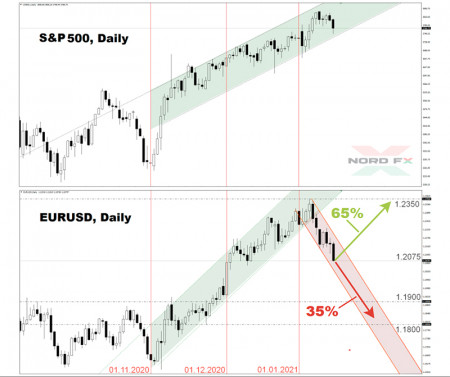 EURUSD 18.01.2021.jpg