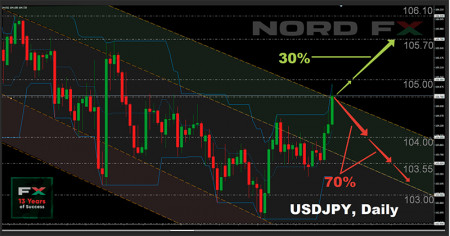 USDJPY 01.02.jpg