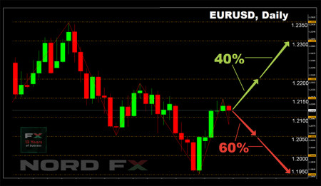 EURUSD 15.02.jpg