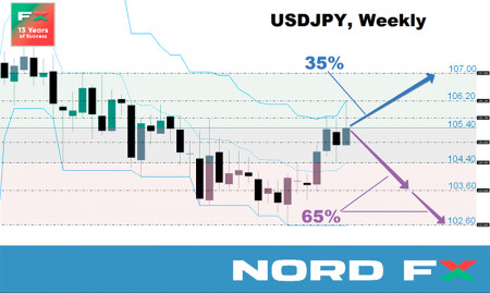 USDJPY 22.02.jpg
