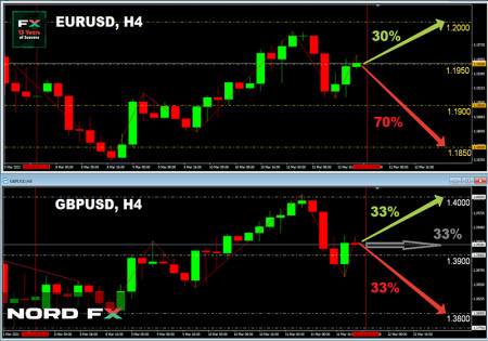 EURUSD 15.03.jpg