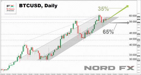 BTCUSD 22.03.2021.jpg