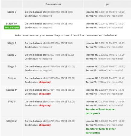 FireShot Capture 2 - Innovative system Kirti earnings! - http___bitflok.com_career.png