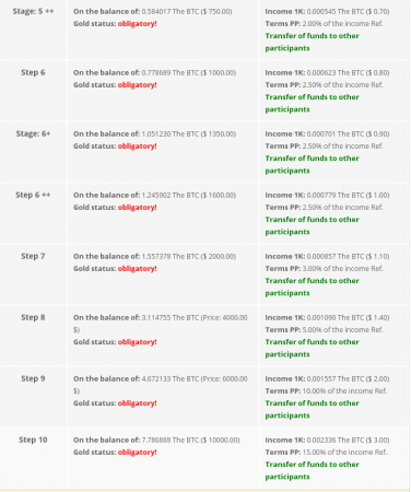FireShot Capture 3 - Innovative system Kirti earnings! - http___bitflok.com_career.png