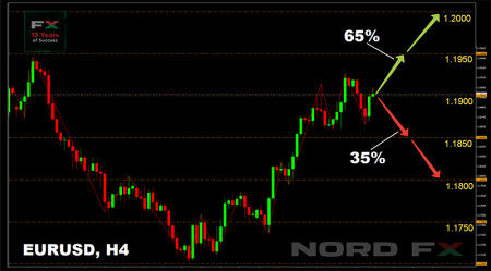 EURUSD 12.04.jpg