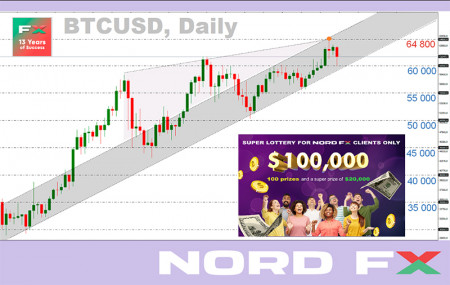 BTCUSD Lot 19.04.jpg