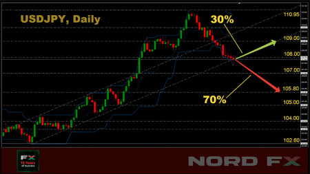 USDJPY 26.04.jpg
