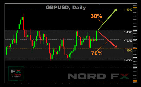 GBPUSD 10.05.jpg
