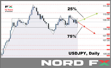 USDJPY 24.05.jpg