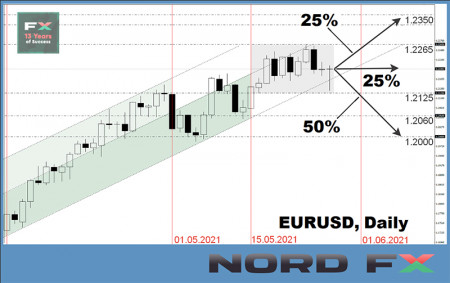 EURUSD 31.05.jpg