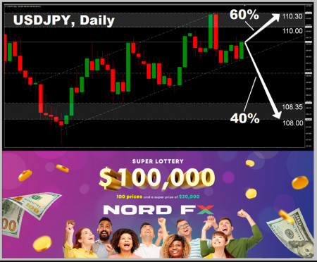 USDJPY 14.06.jpg