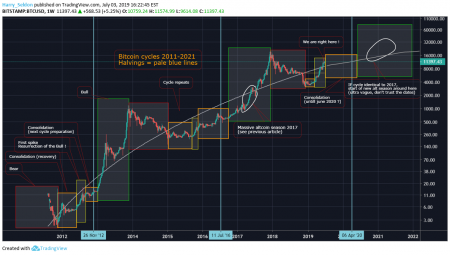 ZIGpPROq btc.png