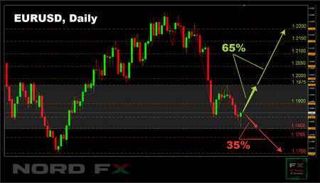 EURUSD 05.07.jpg