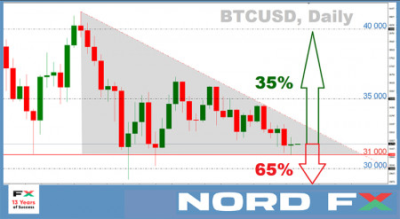 BTCUSD 19.07.jpg
