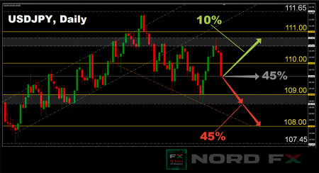 USDJPY 16.08.jpg