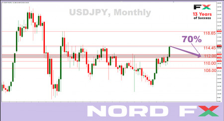 USDJPY 18.10.jpg