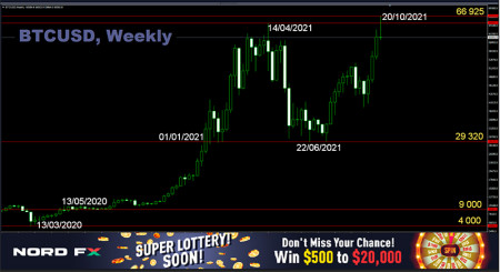 BTCUSD 25.10..jpg