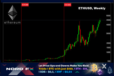 ETHUSD 08.11.jpg