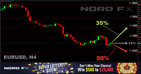 EURUSD 22.11.jpg