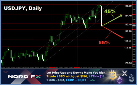 USDJPY 29.11.jpg