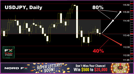 USDJPY 13.12.jpg